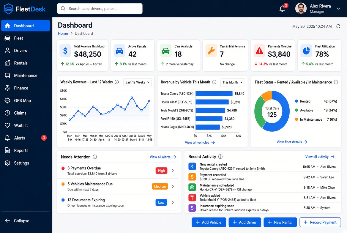 FleetDesk dashboard