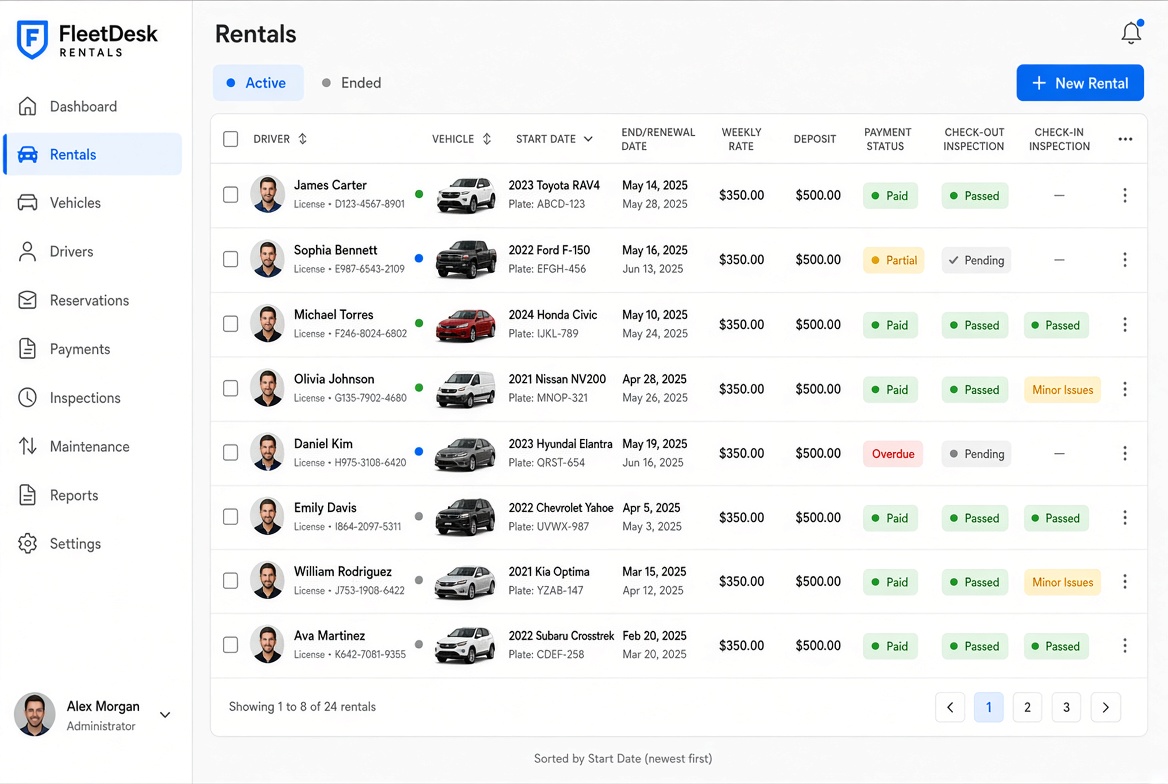 FleetDesk rentals list
